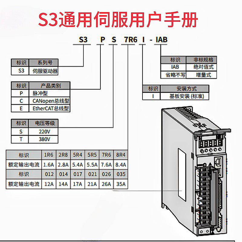 貝士德S3伺服器.png